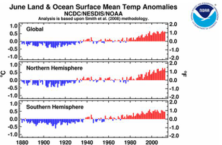 Illustration for article titled Our individual perception of global warming is matching up with reality